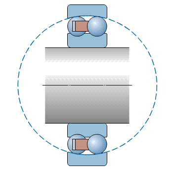 بلبرینگ خود تنظیم – Self-aligning ball bearings
